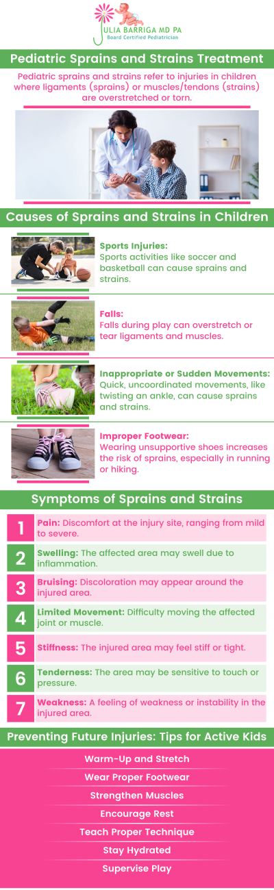 It's common for young children to suffer from injuries such as strains and sprains. Although both types of injuries are similar, they affect different types of tissue in the body. Children and teenagers usually experience these injuries when they resume physical activities like sports, but they tend to recover quickly. Dr. Julia Barriga M.D. P.A., provides effective treatment options for pediatric strains and sprains. Contact our team of healthcare professionals today or visit us online to book an appointment. We are conveniently located at 5001 East Busch Blvd Tampa, FL 33617.